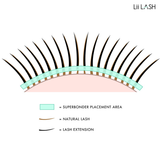 Common Mistakes Lash Artists Make with Super Bonder and How to Avoid Them