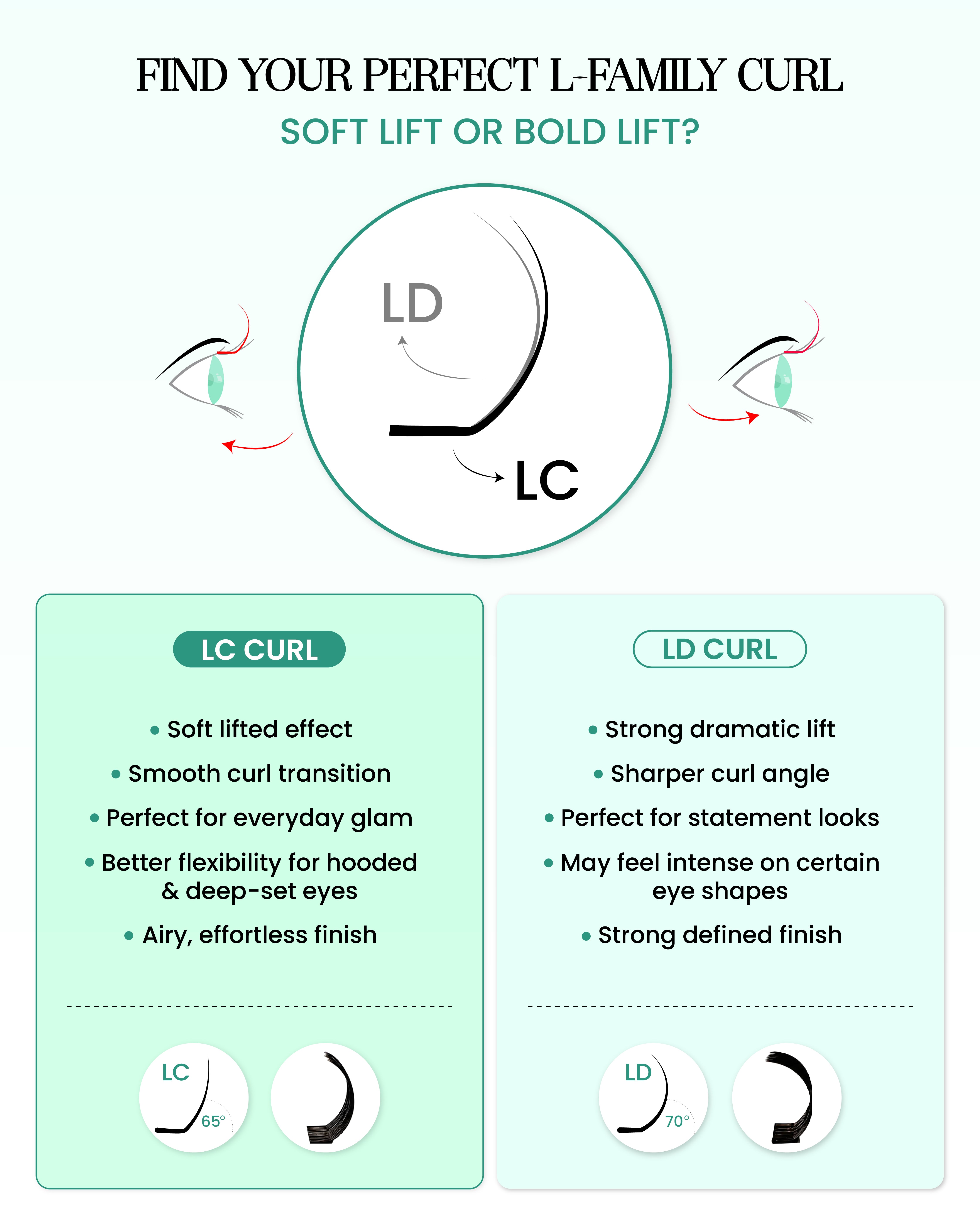 LC Curl Lash Extensions