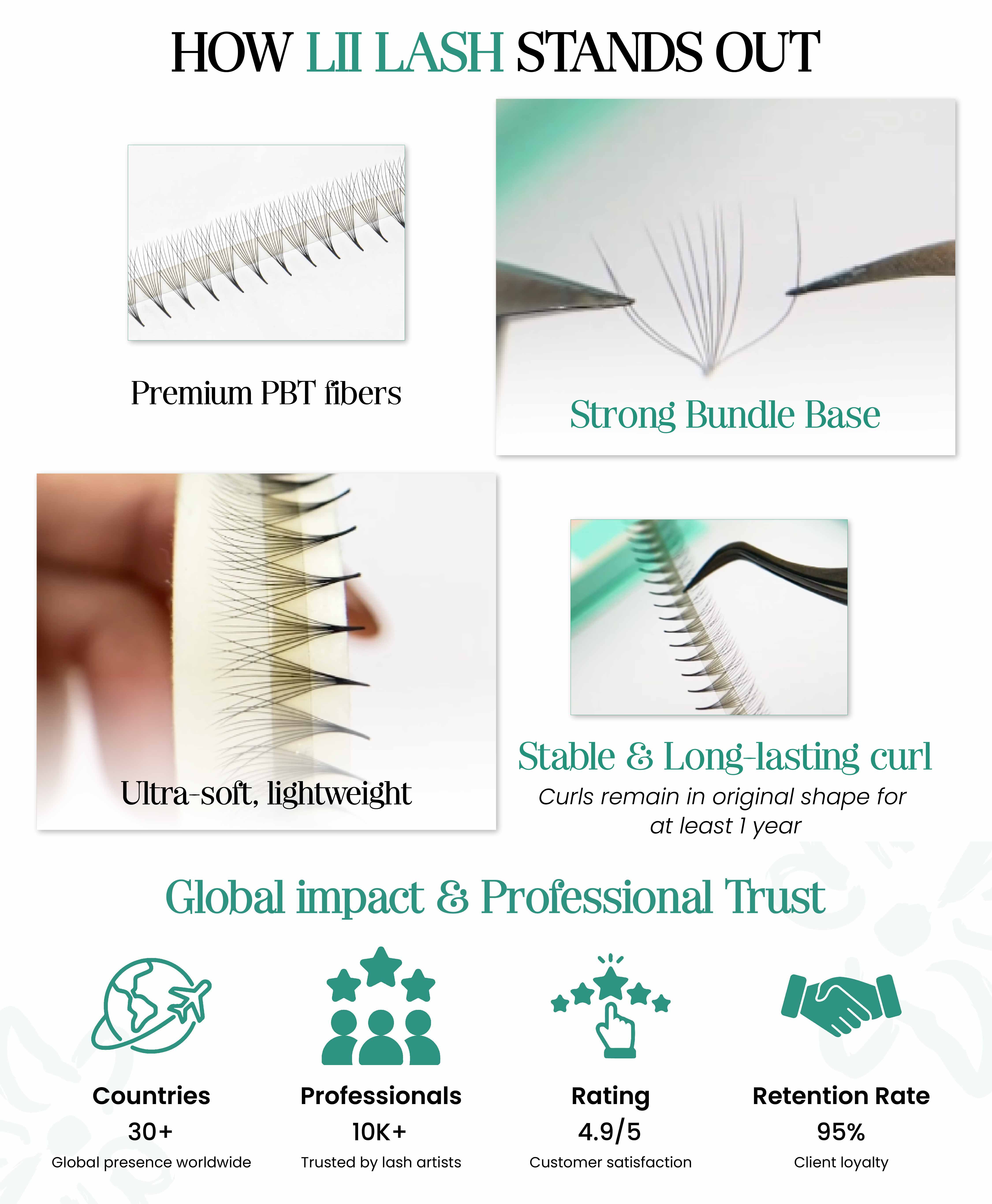 New 2026 Ultra Speed Fan Lash Box - Fresh Mosaic Packaging