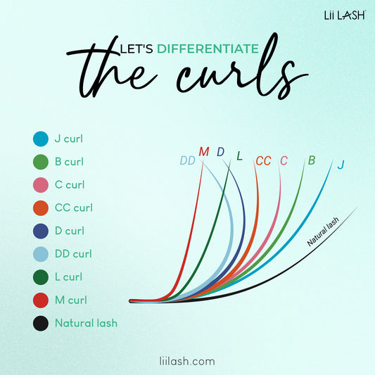 What is Lash Curl? How to choose the Perfect Curl?