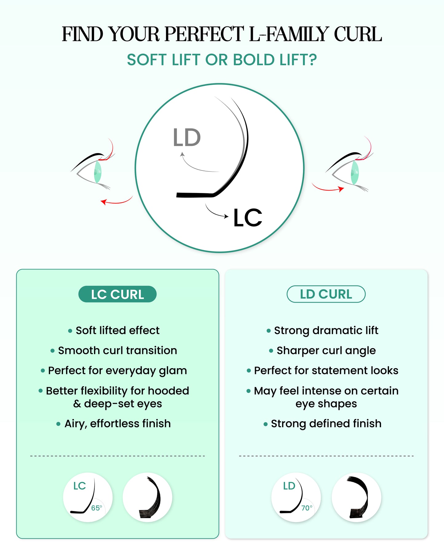 LC Curl Lash Extensions