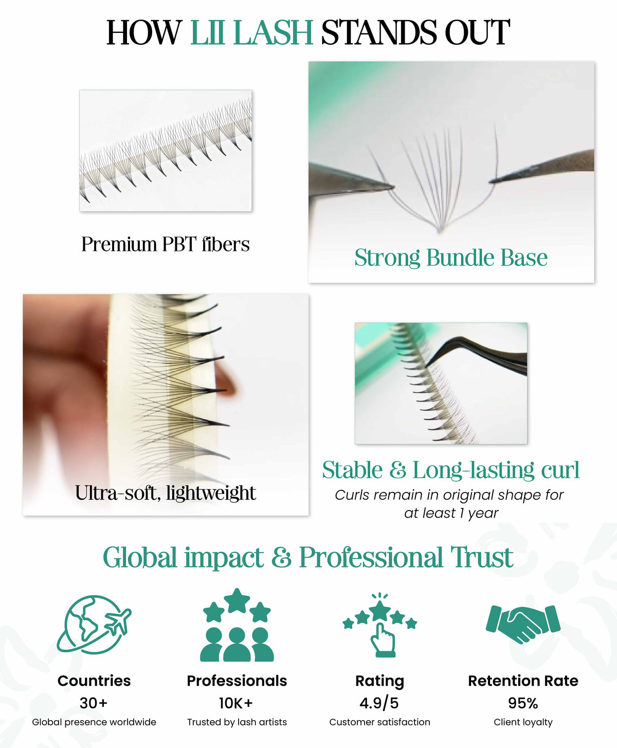 New 2026 Ultra Speed Fan Lash Box - Fresh Mosaic Packaging